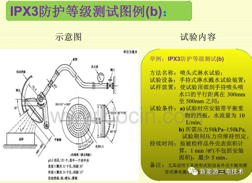 汽车电器设备IP防护等级（干货）的图20