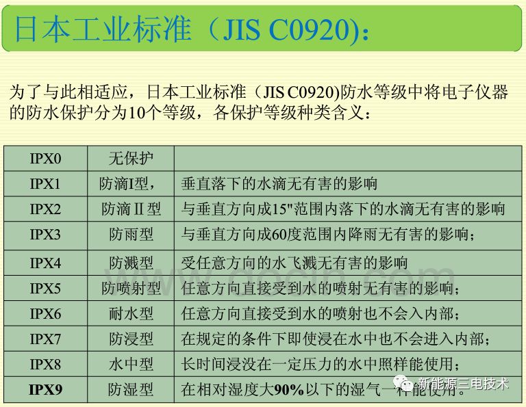 汽车电器设备IP防护等级（干货）的图14