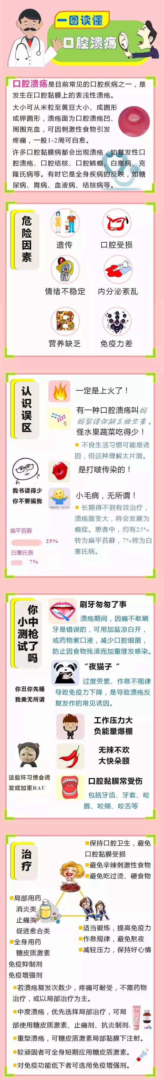 一图读懂，反复出现的口腔溃疡！