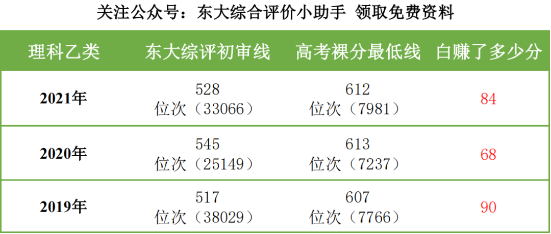 540分左右的理科大学_理科大学多少分_理科540分左右的理科大学