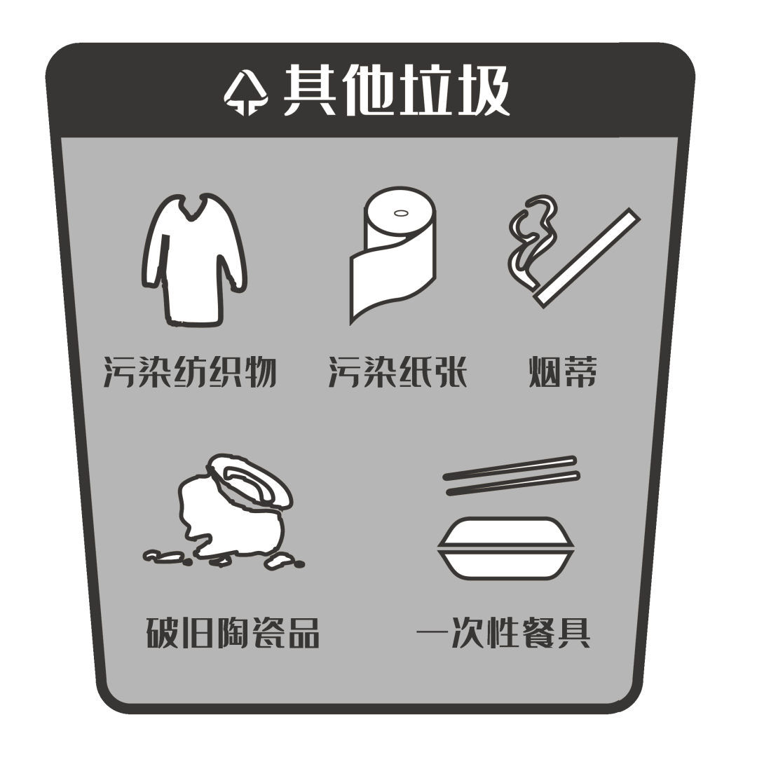 点进来速懂垃圾分类辨别新方法
