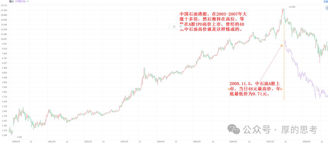 赣锋锂业09年股票走势