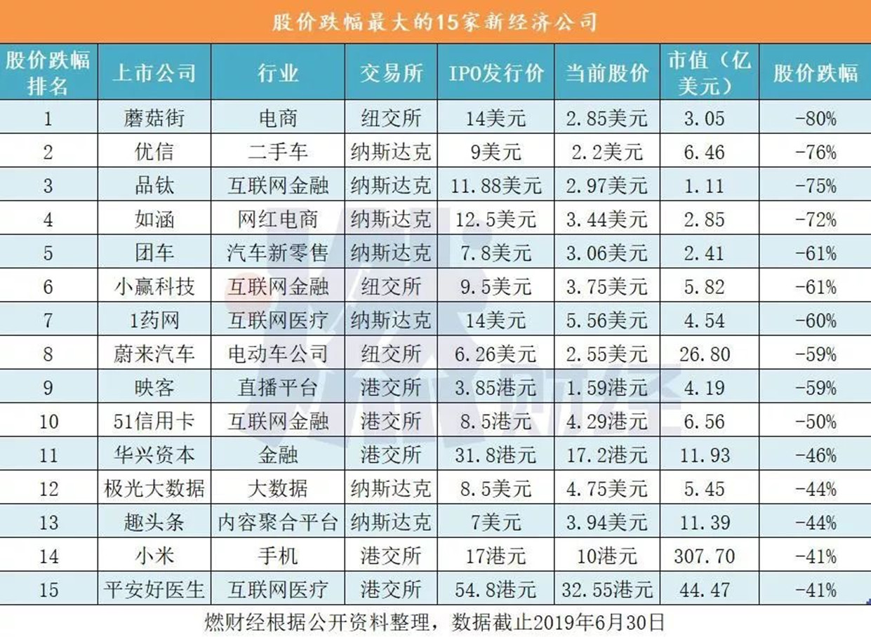 中国新经济的尴尬时刻:小米市值蒸发1700亿