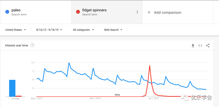 跨境电商,新手指南