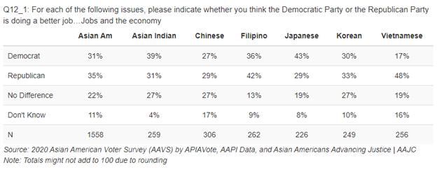 年亚裔美国选民调查报告 下 亚裔关心的议题和价值倾向 Ohio Chinese American Association