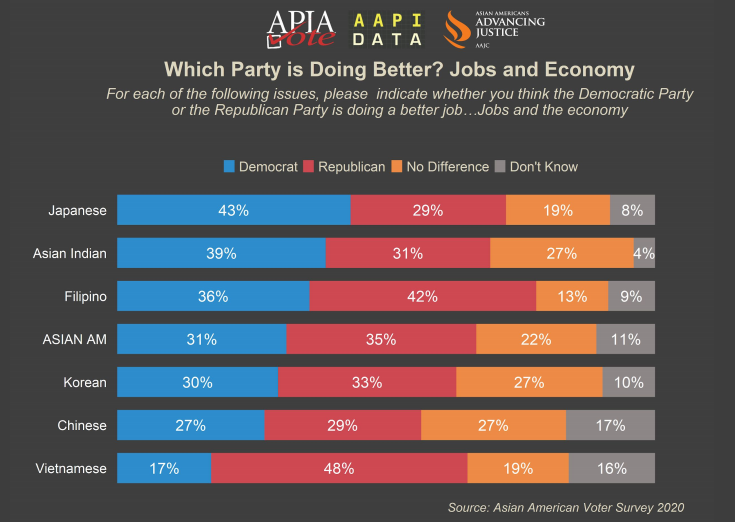 年亚裔美国选民调查报告 下 亚裔关心的议题和价值倾向 Ohio Chinese American Association