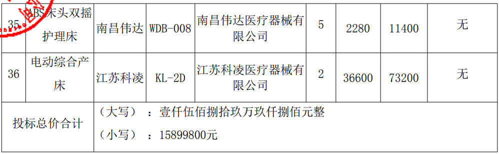 迈瑞呼吸机什么价位全部国产中标！又一千万大单结果公布，迈瑞、丽拓、科域、普利生..._https://www.jmylbn.com_新闻资讯_第6张