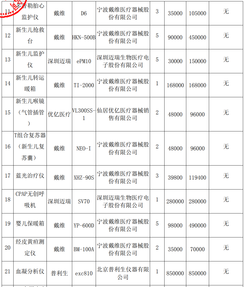 迈瑞呼吸机什么价位全部国产中标！又一千万大单结果公布，迈瑞、丽拓、科域、普利生..._https://www.jmylbn.com_新闻资讯_第3张