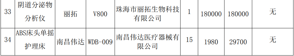 迈瑞呼吸机什么价位全部国产中标！又一千万大单结果公布，迈瑞、丽拓、科域、普利生..._https://www.jmylbn.com_新闻资讯_第5张