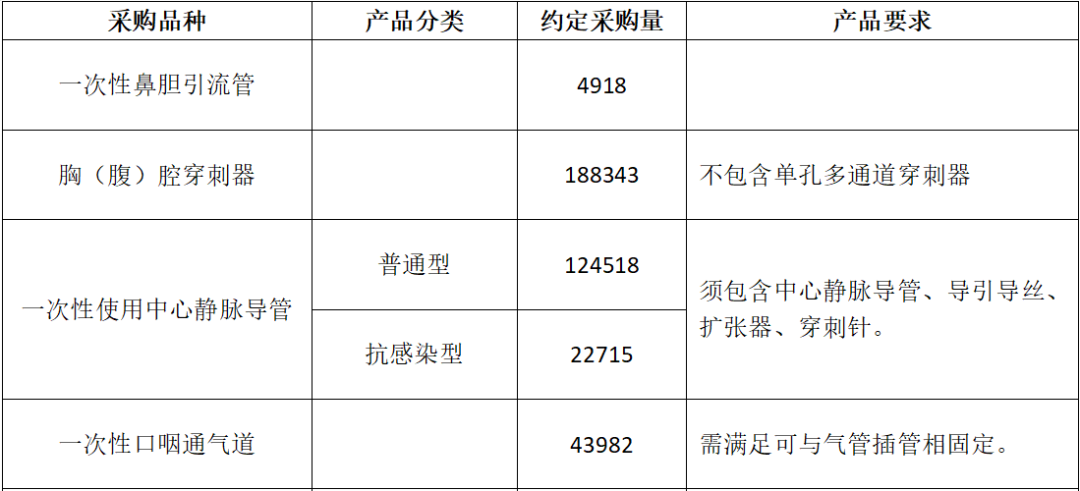 器械和耗材怎么区分确定！18类耗材开始大范围集采（附名单）_https://www.jmylbn.com_新闻资讯_第5张