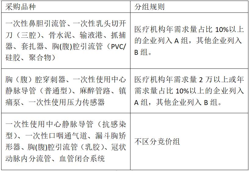 器械和耗材怎么区分确定！18类耗材开始大范围集采（附名单）_https://www.jmylbn.com_新闻资讯_第11张
