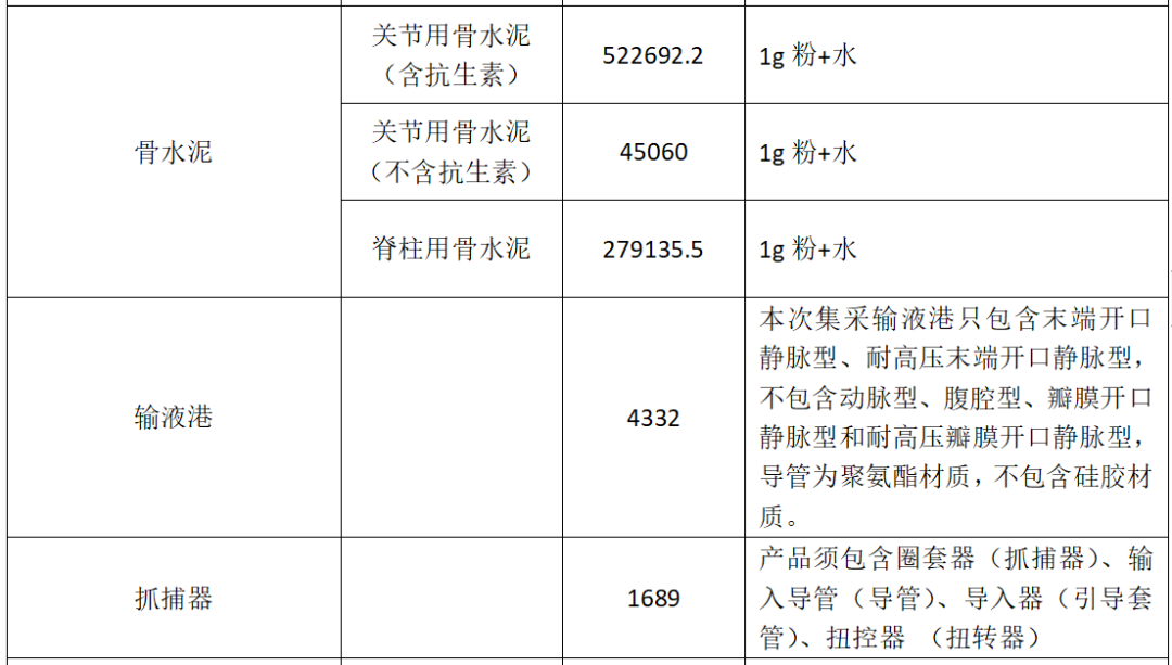 器械和耗材怎么区分确定！18类耗材开始大范围集采（附名单）_https://www.jmylbn.com_新闻资讯_第8张