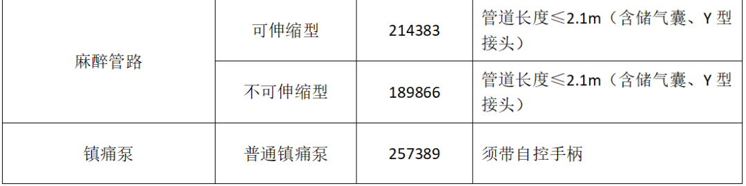器械和耗材怎么区分确定！18类耗材开始大范围集采（附名单）_https://www.jmylbn.com_新闻资讯_第6张