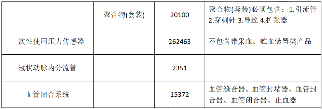 器械和耗材怎么区分确定！18类耗材开始大范围集采（附名单）_https://www.jmylbn.com_新闻资讯_第10张