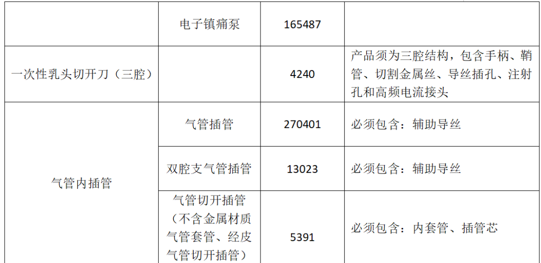 器械和耗材怎么区分确定！18类耗材开始大范围集采（附名单）_https://www.jmylbn.com_新闻资讯_第7张