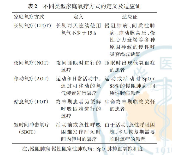智能制氧机怎么使用威高制氧机：创新AOT功能，开启智能控氧新时代_https://www.jmylbn.com_新闻资讯_第2张