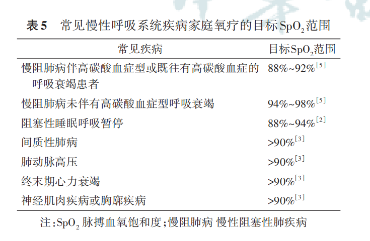智能制氧机怎么使用威高制氧机：创新AOT功能，开启智能控氧新时代_https://www.jmylbn.com_新闻资讯_第3张