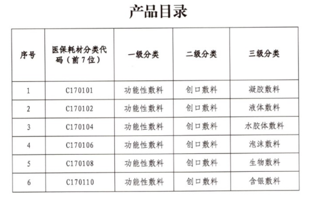 一类耗材是什么6类耗材集采开始，新战局打响_https://www.jmylbn.com_新闻资讯_第3张