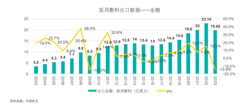 一类耗材是什么6类耗材集采开始，新战局打响_https://www.jmylbn.com_新闻资讯_第4张