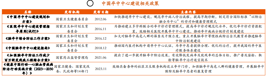 什么是介入耗材7大类耗材迎降价（附名单）_https://www.jmylbn.com_新闻资讯_第7张