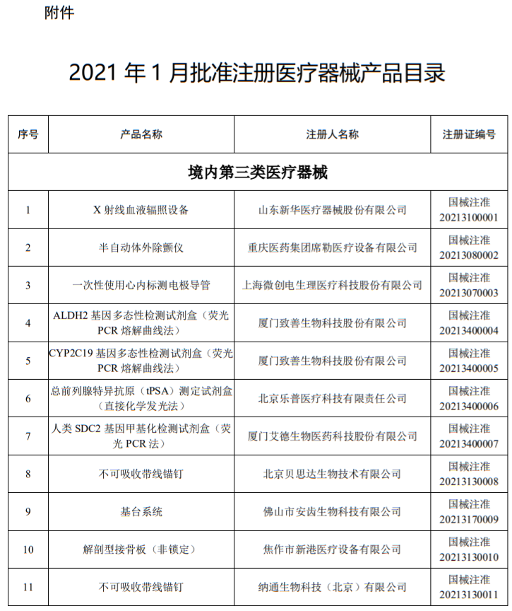 洁瑞产品怎么样2021盘点 ｜ NMPA批准1413个器械／体外诊断产品_https://www.jmylbn.com_新闻资讯_第51张