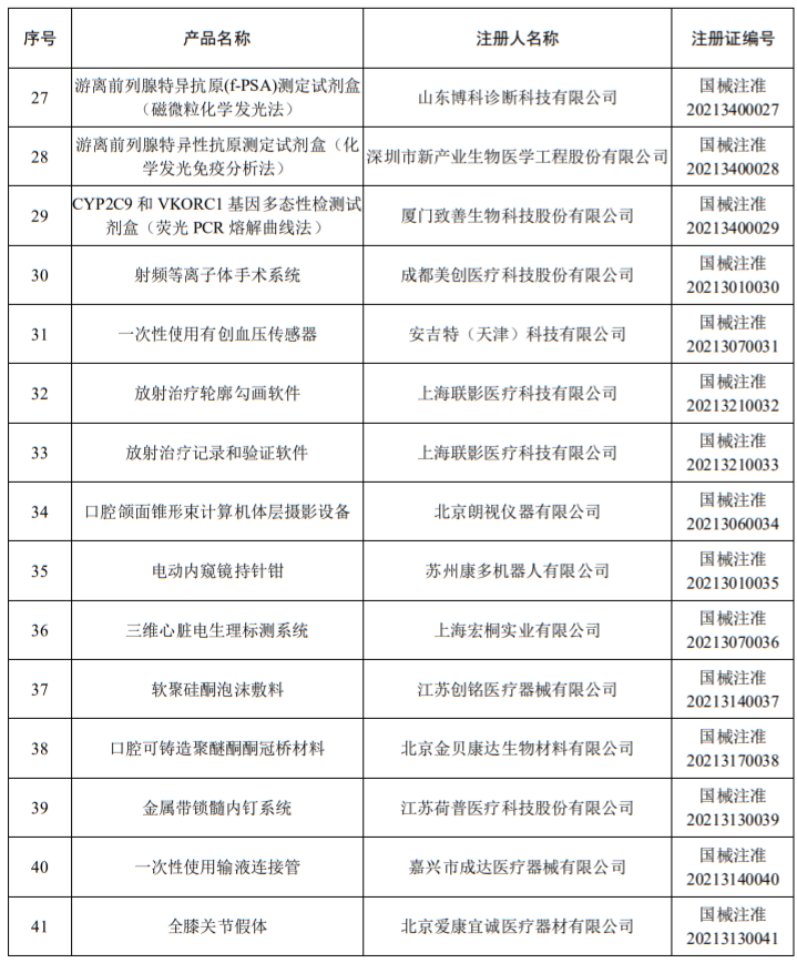 洁瑞产品怎么样2021盘点 ｜ NMPA批准1413个器械／体外诊断产品_https://www.jmylbn.com_新闻资讯_第53张