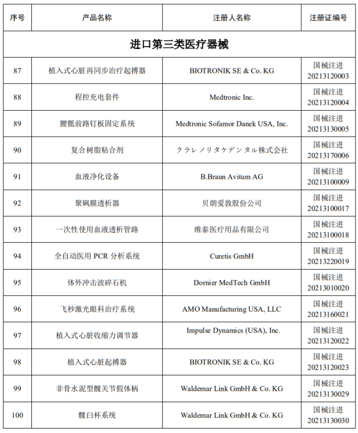 洁瑞产品怎么样2021盘点 ｜ NMPA批准1413个器械／体外诊断产品_https://www.jmylbn.com_新闻资讯_第57张