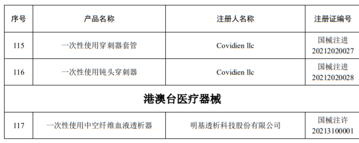 洁瑞产品怎么样2021盘点 ｜ NMPA批准1413个器械／体外诊断产品_https://www.jmylbn.com_新闻资讯_第59张