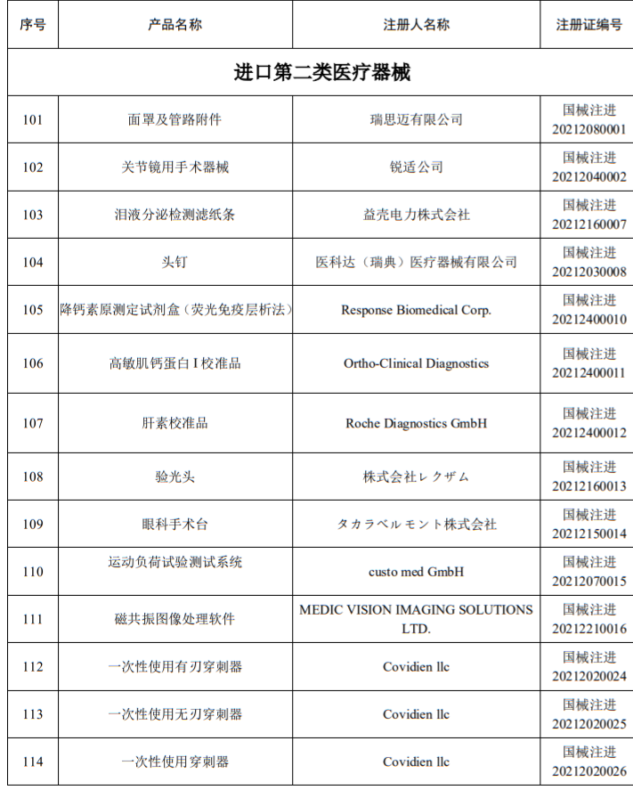 洁瑞产品怎么样2021盘点 ｜ NMPA批准1413个器械／体外诊断产品_https://www.jmylbn.com_新闻资讯_第58张