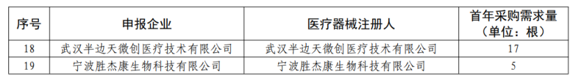 乳腺外科有哪些耗材强生外科架构大调整！_https://www.jmylbn.com_新闻资讯_第6张