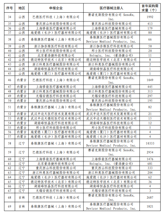 乳腺外科有哪些耗材强生外科架构大调整！_https://www.jmylbn.com_新闻资讯_第12张
