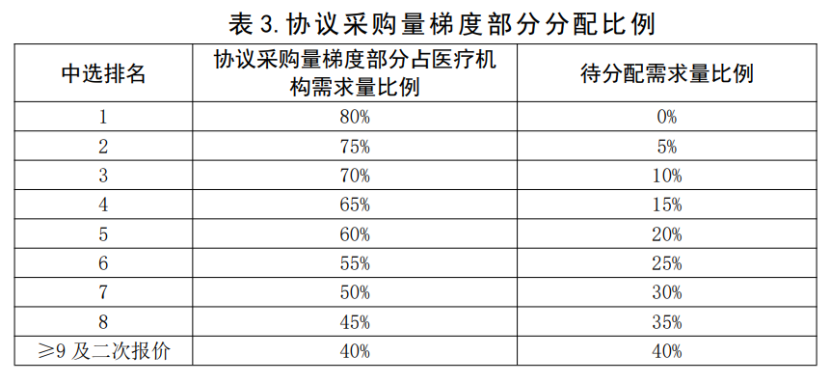 乳腺外科有哪些耗材强生外科架构大调整！_https://www.jmylbn.com_新闻资讯_第9张