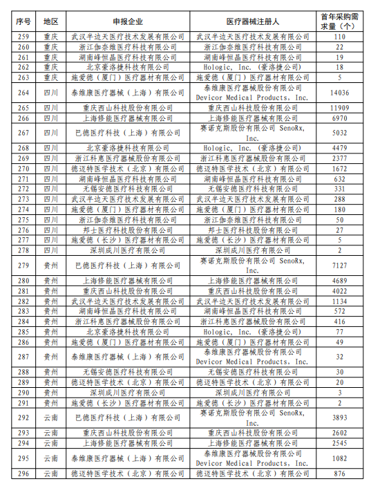 乳腺外科有哪些耗材强生外科架构大调整！_https://www.jmylbn.com_新闻资讯_第18张