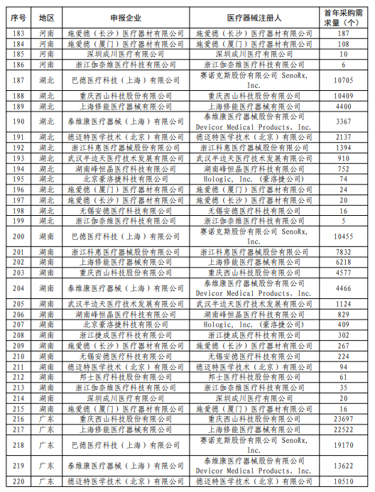 乳腺外科有哪些耗材强生外科架构大调整！_https://www.jmylbn.com_新闻资讯_第16张