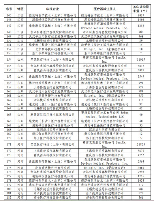 乳腺外科有哪些耗材强生外科架构大调整！_https://www.jmylbn.com_新闻资讯_第15张