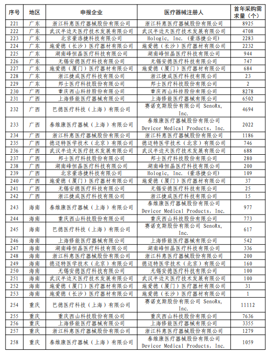 乳腺外科有哪些耗材强生外科架构大调整！_https://www.jmylbn.com_新闻资讯_第17张
