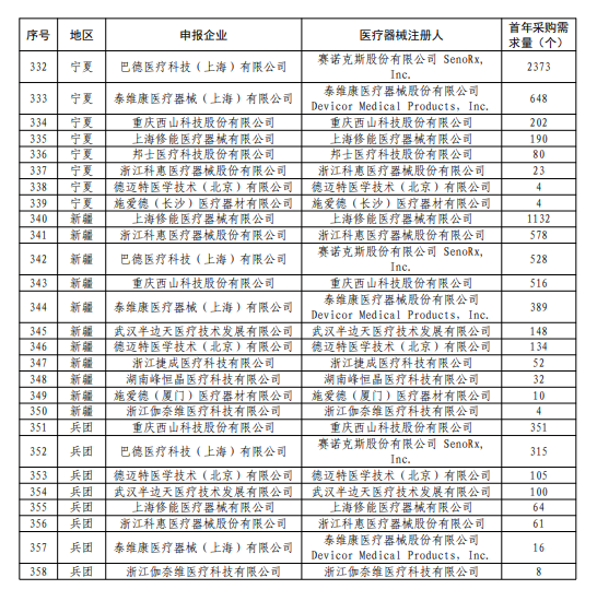 乳腺外科有哪些耗材强生外科架构大调整！_https://www.jmylbn.com_新闻资讯_第20张