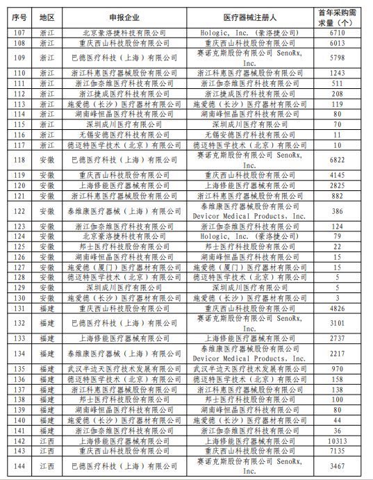 乳腺外科有哪些耗材强生外科架构大调整！_https://www.jmylbn.com_新闻资讯_第14张