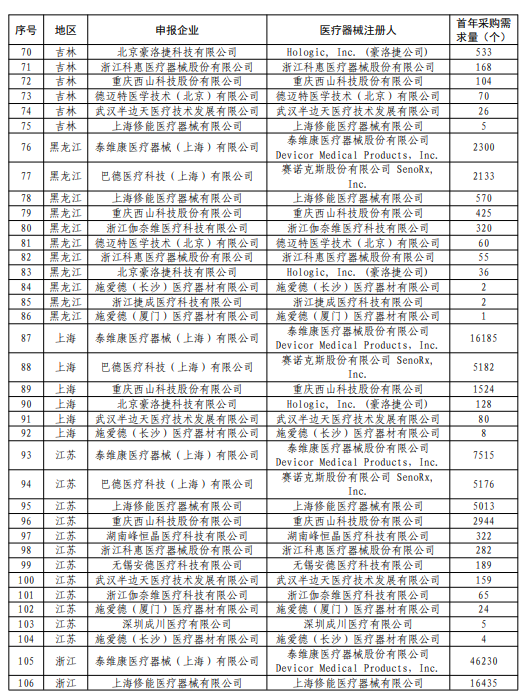 乳腺外科有哪些耗材强生外科架构大调整！_https://www.jmylbn.com_新闻资讯_第13张