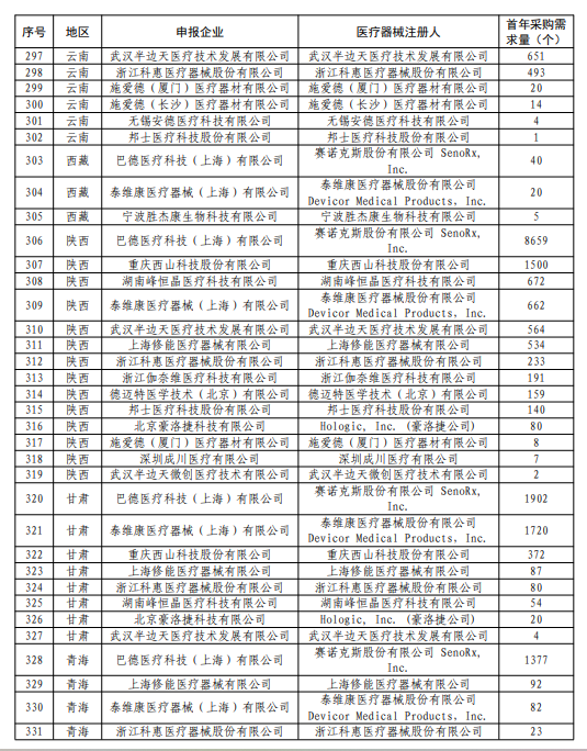 乳腺外科有哪些耗材强生外科架构大调整！_https://www.jmylbn.com_新闻资讯_第19张