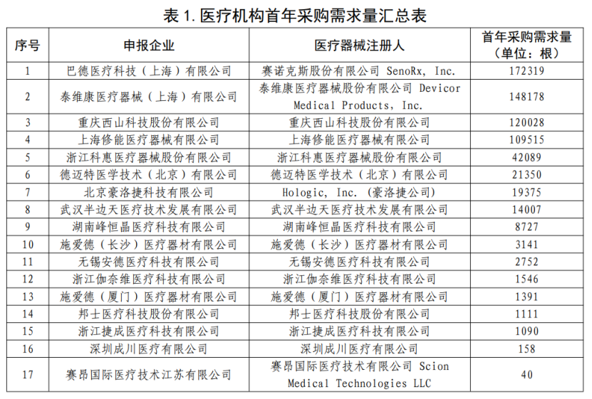 乳腺外科有哪些耗材强生外科架构大调整！_https://www.jmylbn.com_新闻资讯_第5张