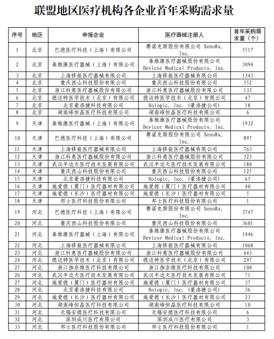 乳腺外科有哪些耗材强生外科架构大调整！_https://www.jmylbn.com_新闻资讯_第11张