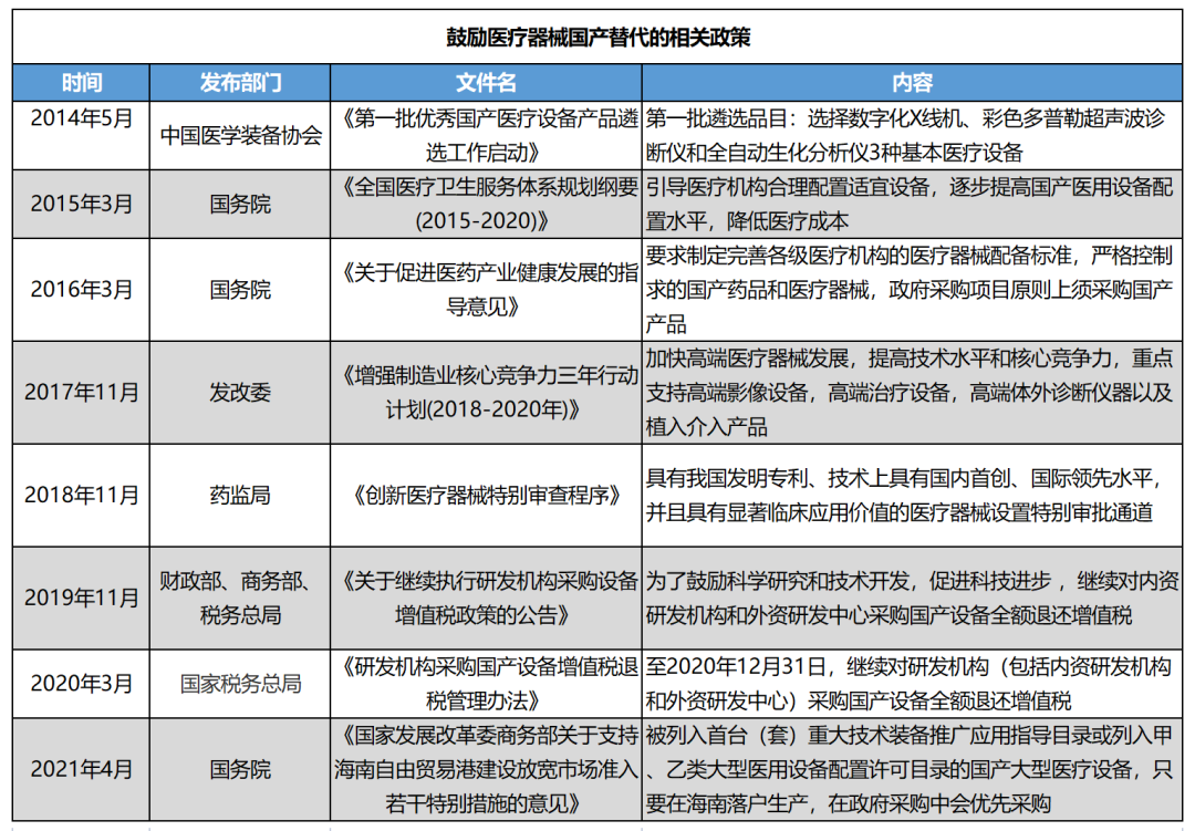 普什么显 医疗设备国产器械进口替代，乐普医疗新动作-上海聚慕医疗器械有限公司