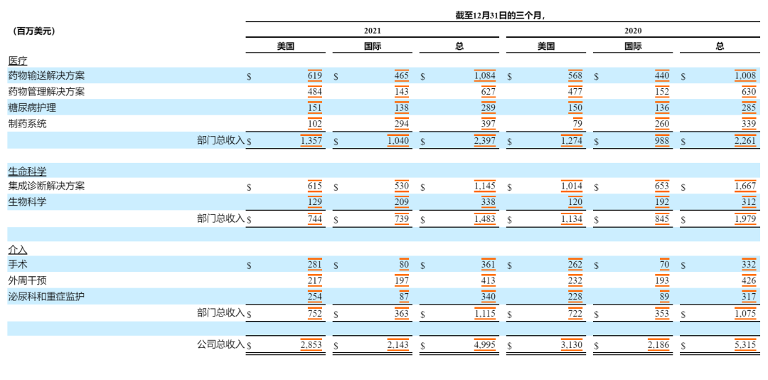 bd医疗怎么样BD医疗糖尿病护理业务将拆分上市！_https://www.jmylbn.com_新闻资讯_第4张
