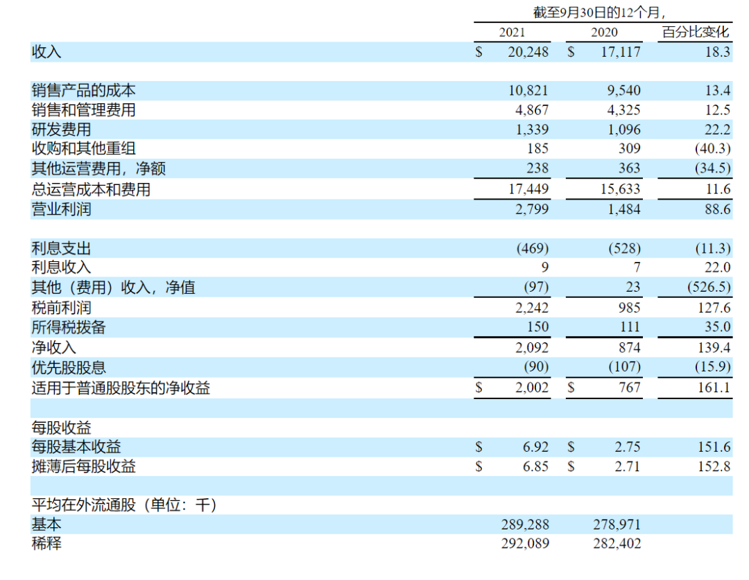 bd医疗怎么样BD医疗糖尿病护理业务将拆分上市！_https://www.jmylbn.com_新闻资讯_第5张