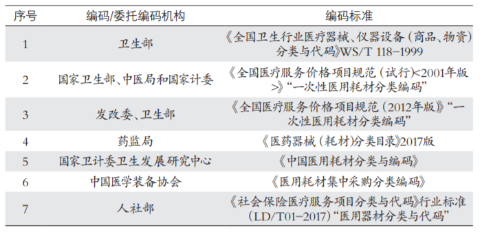 怎么查询医保耗材价格国家医保局：67893万个耗材编码公布（附查询通道）_https://www.jmylbn.com_新闻资讯_第4张