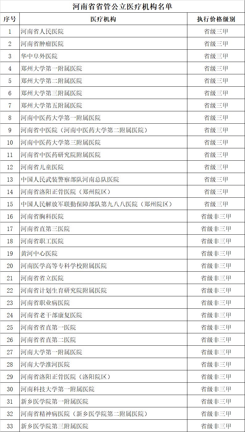 医疗器械两票制怎么办33家公立医疗机构取消医用耗材加成（附名单）_https://www.jmylbn.com_新闻资讯_第2张