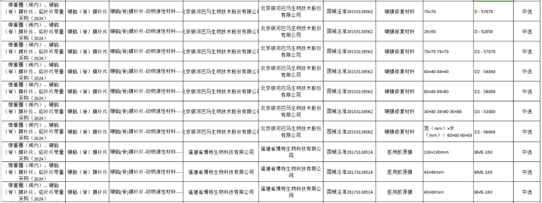 医用耗材怎么找经销商三类医用耗材，价格再下探..._https://www.jmylbn.com_新闻资讯_第5张