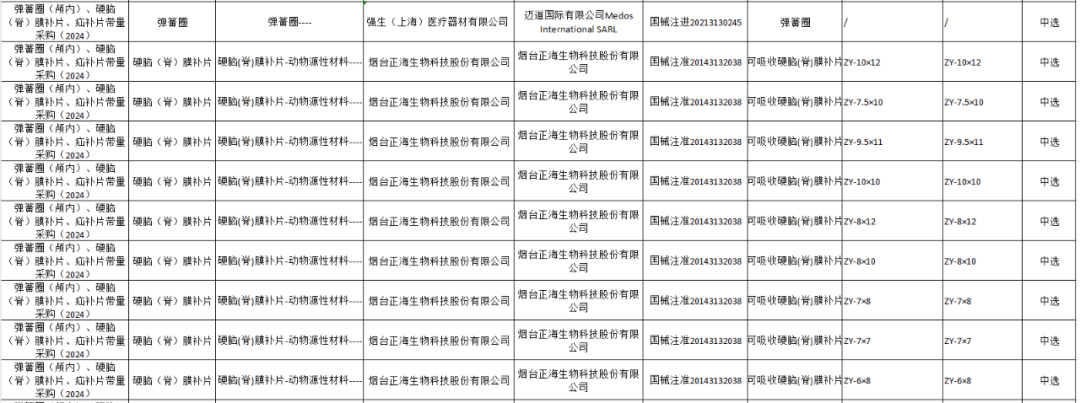 医用耗材怎么找经销商三类医用耗材，价格再下探..._https://www.jmylbn.com_新闻资讯_第8张