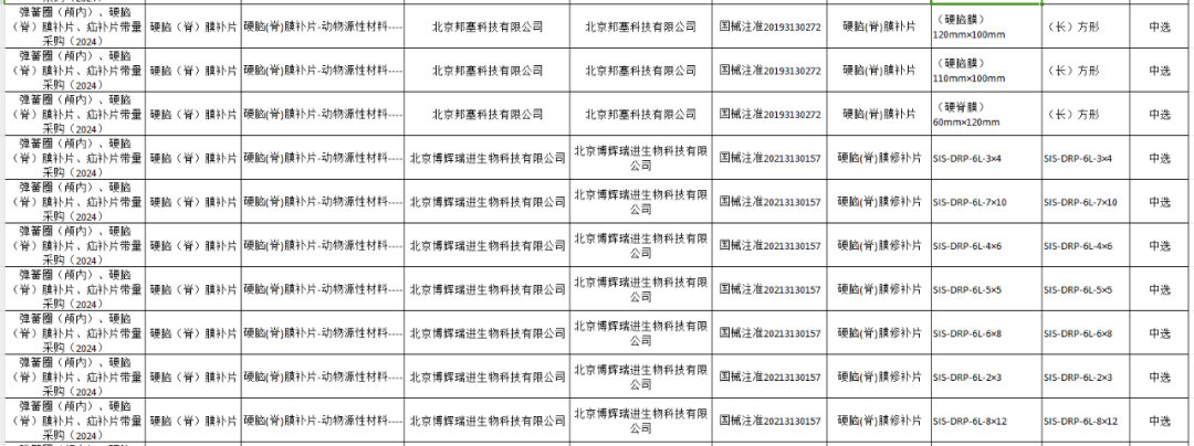 医用耗材怎么找经销商三类医用耗材，价格再下探..._https://www.jmylbn.com_新闻资讯_第15张
